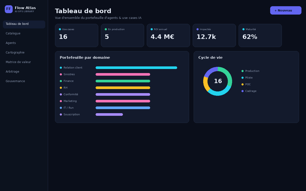 Flow Atlas — tableau de bord du capital cognitif